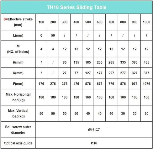 وحدة الحركة الخطية منصة الحمل الثقيل الحمولة المنزلق X-Y Z محور الكرة المسمار SFU1605 /1610 (TH20-86 BRCEKE ، SUF1610-300MM) in Kuwait
