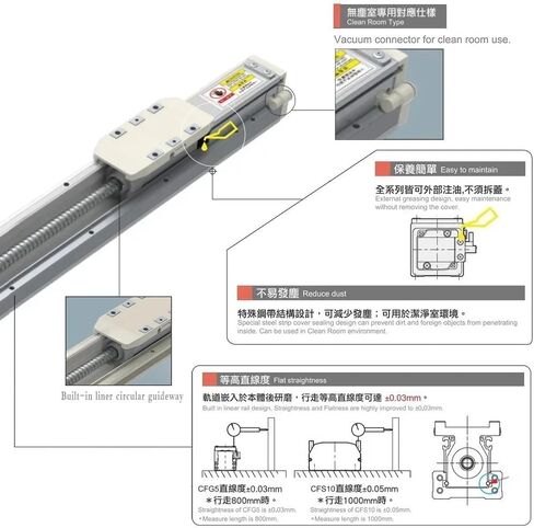 وحدة خطية خطية مضمنة في الوحدة الخطية المدمجة في وحدة الجدول المنزلق مغلق بالكامل (GTH12 Lead 5mm) in Kuwait