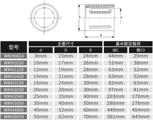 1PC Motion Linear Bearings WKH3050/WKH2540/WKH2030/WKH1228 محمل الكرة الخطية المنزلق (WKH1228 12x19x28mm) in Kuwait