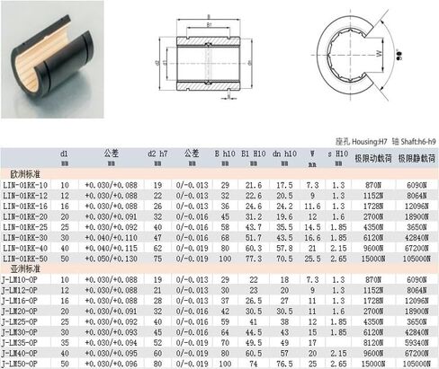 1pc فتح الحركة الخطية المفتوحة LM10-OP/12-OP/16-OP/20-OP/25-OP/LM30-OP محامل شرائح البلاستيك الهندسة (LM10-OP 10x19x29mm) in Saudi Arabia