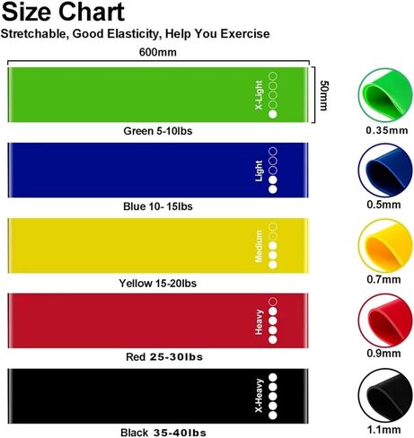 MBKHFLLISISTANCE LOOP FANDS ، نطاقات المقاومة ، نطاقات تمرين للياقة المنزلية ، والتمدد ، وتدريب القوة ، والعلاج الطبيعي ، وعصابات التمرين المرنة للنساء الرجال ، مجموعة من 5 in Kuwait