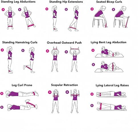 MBKHFLLISISTANCE LOOP FANDS ، نطاقات المقاومة ، نطاقات تمرين للياقة المنزلية ، والتمدد ، وتدريب القوة ، والعلاج الطبيعي ، وعصابات التمرين المرنة للنساء الرجال ، مجموعة من 5 in Kuwait