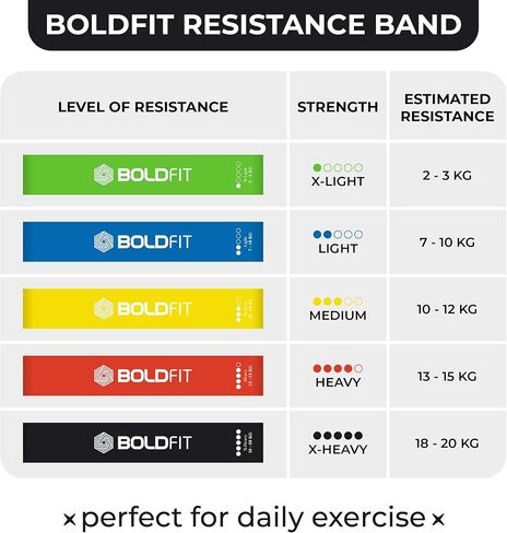 مجموعة حلقة مقاومة Boldfit Mini (حزمة من 5) نطاقات تمرينات نطاقات الورك لصالح Gym Booty Belt Band Theraband for Litness ، Multicolor ، (Rminiloop1) in Saudi Arabia