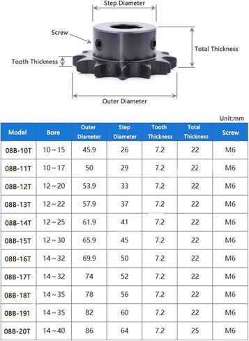أجهزة ترس للدوران الميكانيكي 1pcs 20t 08b Keyway Bore 14-32mm محرك أقراص صناعي صلب العجلة (24 ملم (Keyway 8mm)) in Kuwait