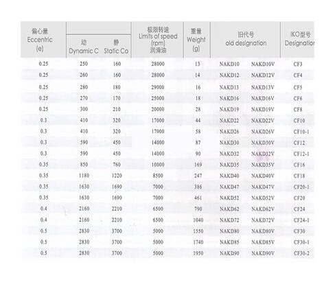 1pcs/lot CF24-1 KR72 Cam Follower Stud Type Track Rollers Needle Roller Bearings in Kuwait