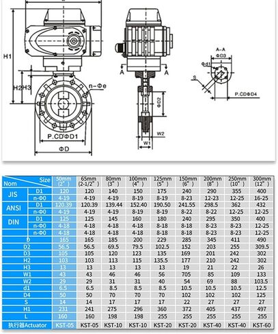 DC24V 2" DN50 UPVC Motorized Butterfly Valve Wafer Type EPDM Sealing in Saudi Arabia