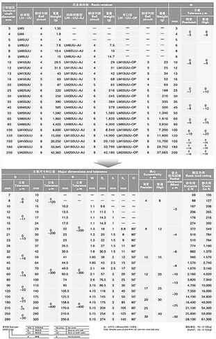 1pcs ارتفاع درجات الحرارة المقاومة القفص القفص الخطية تحمل LM8GA LM10GA LM12GA LM16GA LM20GA 25 30 35 40GA /LGA (LM16GA 16X28X37MM) in Saudi Arabia