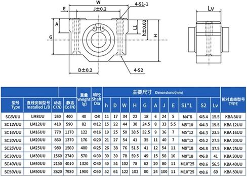 1pcs Linear Two-Hole Optical axis Short Slider SCV8 10 12 16 20 25 30 35 40 50VUU(SC10VUU) in Saudi Arabia