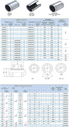 2pcs Opening Linear Motion Bearing LM10UU-OP LM12UU-OP LM13UU-OP LM16UU-OP LM20UU LM25UU LM30UU 35 40UU-OP(LM40UU-OP 40X60X80mm) in Saudi Arabia