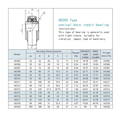 1PCS Taper Insert Bearing with Lock Sleeve UK205 206 207 208 209 210 211 212(UK211xH2311) in Kuwait