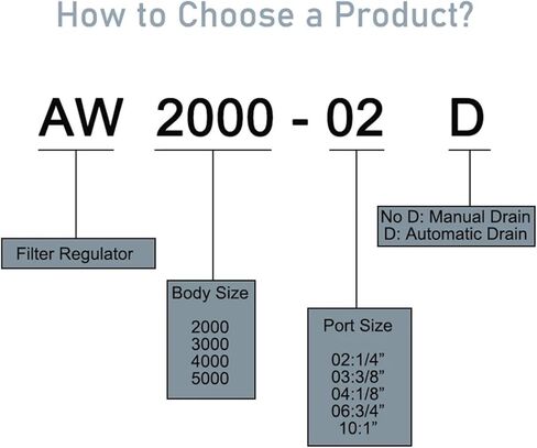 AW2000-02D AW3000-03D مرشح مصيدة زيت منظم الضغط لضاغط الهواء الصرف التلقائي (الألياف AW4000-06 ، مع تركيب C-type) in Kuwait