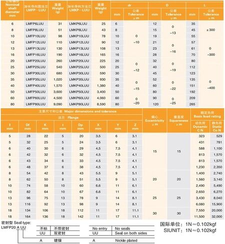 1pcs ممتدة متموجة شفة مستديرة LMFP8LUU LMFP10LUU LMFP12LUU LMFP13LUU LMFP16LUU LMFP20LUU LMFP25LUU 30 35 40LUU (LMFP6LUU) in Saudi Arabia