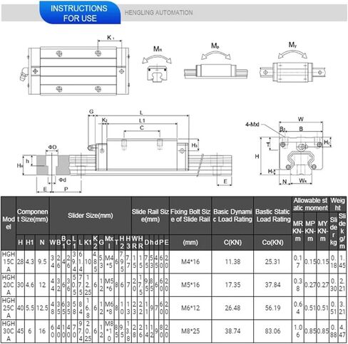 HGR20 HGR15 HGR25 Square Linear Guide Rail 2PC+4PCS HGH20CA/HGW20CC HGH15CA FLANG SLIDE BLOCK (2RAIL 4HGH20CA ، 1200MM) in Kuwait