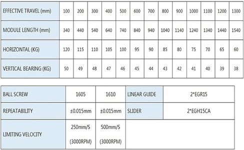 [80mm Servo Bracket] 120Kg Heavy Load 100mm Wide Fully Enclosed Sliding Table Linear Rail Guide SFU1605/1610 Repeated Accuracy ±0.015(SFU1605-600mm) in Kuwait