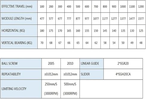مقاوم للماء ومقاوم للتربة 140 مم عريش طاولة منزلق مغلقة بالكامل 180 كجم 4*EGH20CA SLIDER 2*EGR20 RAIL SFU2005/2010 (SFU2005-1000) in Kuwait