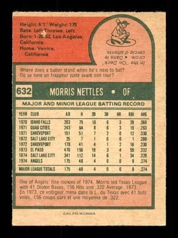 Topps Morris Nettles Autographed 1975 O-Pee-Chee Rookie Card #632 California Angels Sku #169427 in Saudi Arabia