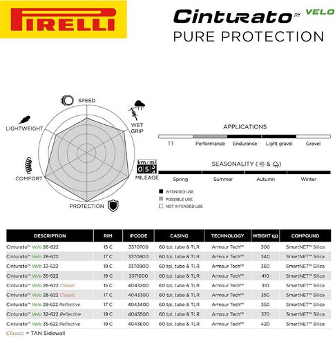 Pirelli Cinturato Velo TLR Reflective 28-622 700 × 28C Road Bike Tyre Protimate Ultimate Protection للثقة في الظروف القاسية متعددة الاستخدامات للمغامرات الطويلة (إطار واحد) in Saudi Arabia