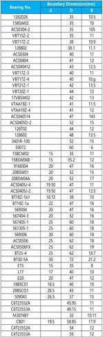 1PCS VTB17Z-3 لا يوجد قطر خارجي داخلي يبلغ ارتفاعه 40 ملم in Saudi Arabia