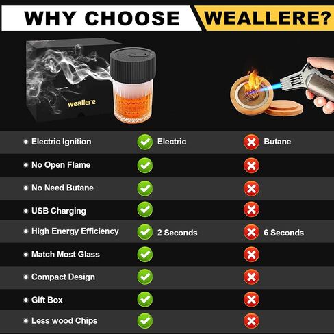 طقم Smoker Electric Whisky ، No Butane مطلوب (أخف مضمن) ، مجموعة مدخن كوكتيل قابلة لإعادة الشحن مع 6 نكهة رقاقة الخشب ، مجموعة مدخن المشروبات القديمة ، هدية مثالية للرجال ، الأب ، الزوج. in Saudi Arabia