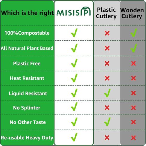 MISISIPI [7.1in 100pcs] 100 ٪ شوكات قابلة للتسميد وملاعق شوكة قابلة للتحلل والملاعق الثقيلة لا شوكة بلاستيكية وملعقة شوكة ثقيلة للوزن وملاع in Saudi Arabia