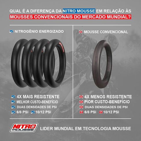 Nitro Gen2 Platinum Mousse NM18-270 For Off Road Tires 100/100-18 - 10/12 PSI in Saudi Arabia