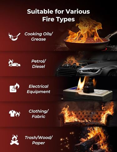 PLEMO Fire Extinguisher For Home Water-Based with Easy-Grip Quick Release Handle for the Kitchen, Office, Car, and Garage, 34 Fl. Oz, Model FS1000G, 2-Pack in Kuwait