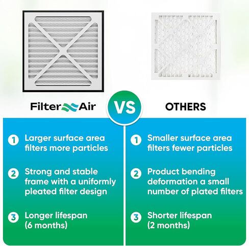 فلتر X Air-20x25x3 MERV 13 مرشحات هواء مطوية مع حشية إغلاق سوداء (قطعتين)، بديل متوافق مع سلسلة Zephyr VGF مرشح شبكة إرجاع المنزل بالكامل فلتر هواء منزلي 20 بوصة × 25 بوصة × 3 بوصة in Saudi Arabia