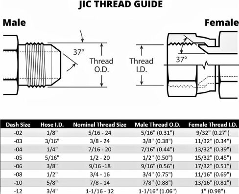 (2) تجهيزات خرطوم الهيدروليكية القابلة لإعادة الاستخدام لـ 1/2 ID 2 -ware hose x -08 JIC in Saudi Arabia