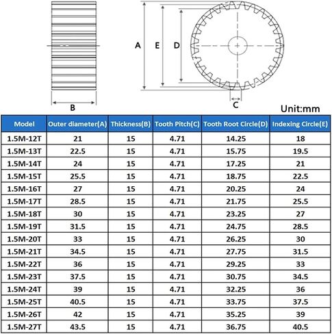 Pinion Hardware for Mechanical Rotation 1pcs Spur Gear 1.5M 12T-27T Metal Transmission Gear Steel 1.5 Modulus 12 13 14 15 16 17 18 19 20 21 22 23 24 25 26 27 Teeth(16T) in Saudi Arabia