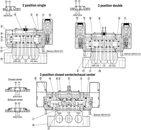 5 Port Solenoid Valve VP4150 VP4350 VP4350-104G VP4350-105G VP4150-104G VP4150-105G(VP4350-104G) in Saudi Arabia