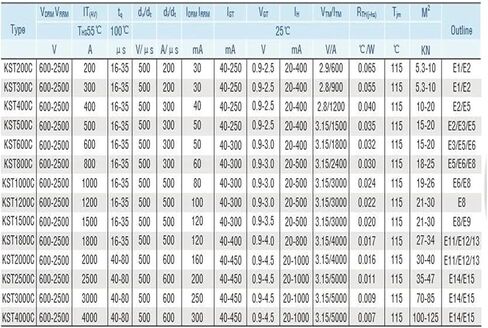 KS500A 1600V triac thyristor in Saudi Arabia