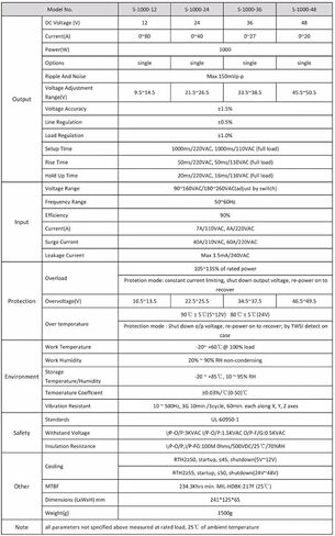 12V 15V 24V 36V 48V 55V 60V 70V 80V 90V Switching Power Supply 1000W Supply 1000W 110/220V AC to DC (12V) in Kuwait