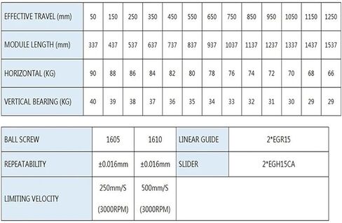 80 مم عريض مغلق بالكامل جدول زائد 90 كجم حميل خطية خطية خطية SFU1605/1610 (قوس المؤازرة 40 مم ، SFU1605-250MM) in Kuwait