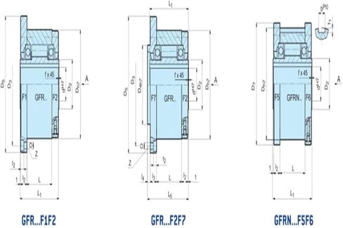 GFR90 F1F2 F2F7/GFRN90 F5F6 One Way Roller Bearing in Saudi Arabia