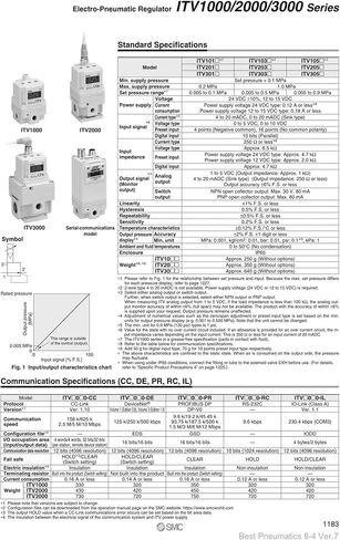 Proportional Valve ITV2050-313L-ITV2050-01F3NQ-ITV2050-01F2BN3-ITV2050-33F3BN3 Electric Proportional Valve(ITV1030-312L) in Saudi Arabia