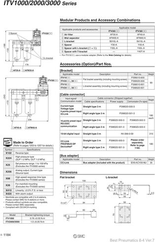 Proportional Valve ITV2050-313L-ITV2050-01F3NQ-ITV2050-01F2BN3-ITV2050-33F3BN3 Electric Proportional Valve(ITV1030-312L) in Saudi Arabia