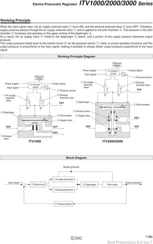 Proportional Valve ITV2050-313L-ITV2050-01F3NQ-ITV2050-01F2BN3-ITV2050-33F3BN3 Electric Proportional Valve(ITV1030-312L) in Saudi Arabia