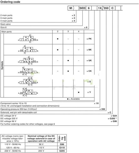 M-3SED Solenoid Valve M-3SED6UK13/350CG24N9K4 Directional Seat Poppet Valves R900052621 in Saudi Arabia