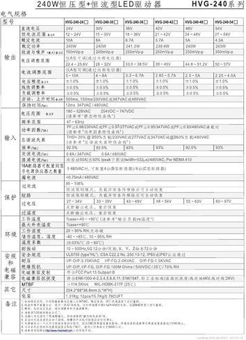 HVG-240-36A 36V 6.7A Switching Power Supply in Kuwait