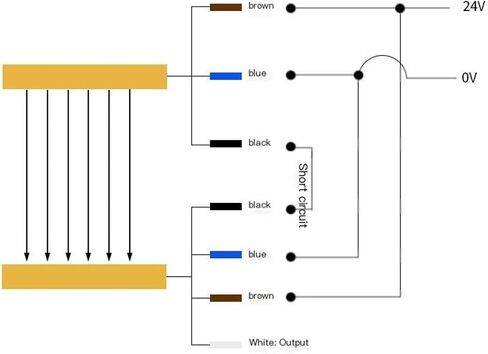 Safety Encoder Sensor THE18-30/40 Optical Safety Protection Device(THE18-40-20) in Saudi Arabia