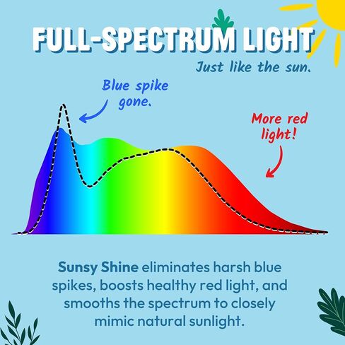 sunsy Shine - The Full-Spectrum Truly Flicker-Free Sunlight Bulb for Humans - Boosts Energy, Mood, and Circadian Rhythm for Better Health - Near Perfect CRI - US-Based Company in Saudi Arabia