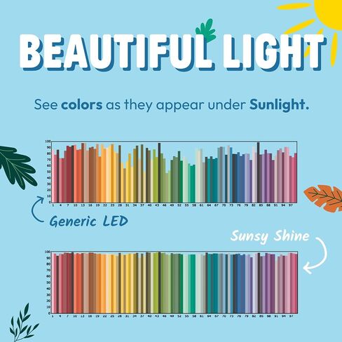 sunsy Shine - The Full-Spectrum Truly Flicker-Free Sunlight Bulb for Humans - Boosts Energy, Mood, and Circadian Rhythm for Better Health - Near Perfect CRI - US-Based Company in Saudi Arabia
