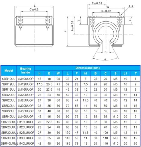 Professional SBR10UU SBR12UU SBR16UU SBR20UU SBR25UU SBR12LUU SBR16LUU SBR20LUU SBR25LUU SBR20UU Linear Rail Sliding Bearing Block(1pc Sbr12uu) in Saudi Arabia