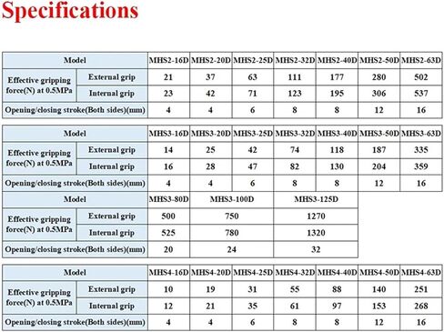 MHS2 MHS3 MHS4 16d 20d 25d 32d 40d 63d 80d 100d 125d type type type mhs series اثنين/ثلاثة/أربعة من الفك الفك in Kuwait