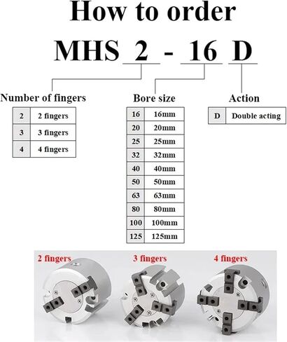 MHS2 MHS3 MHS4 16d 20d 25d 32d 40d 63d 80d 100d 125d type type type mhs series اثنين/ثلاثة/أربعة من الفك الفك in Kuwait