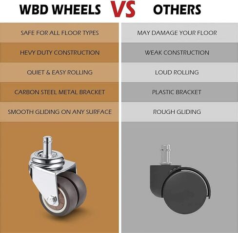 2 Inch Office Chair Wheels for Replacement Rubber Casters Safe for Hardwood Floor and Carpet Set of 5 in Saudi Arabia