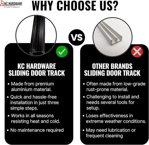 KC Hardware Aluminium Sliding Door Door Track ، استبدال مسار باب الفناء ، إصلاح مسار الباب المنزلق- 72 بوصة (أسود) in Kuwait