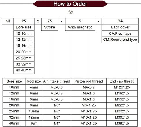 1pcs Mi10/12/16/20/25-10 * 25x30x50x75-S-CA صغير الفولاذ المقاوم للصدأ الأسطوانة الهوائية المزدوجة (السكتة الدماغية 100 مم ، تجويف 16 مم) in Kuwait