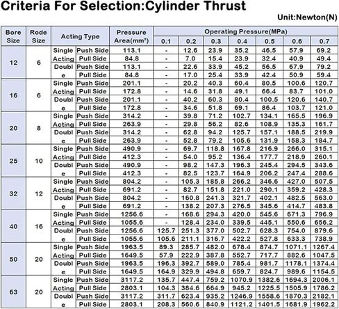 1PCS نوع الأسطوانة الاسطوانة الاسطوانة المفردة القائم بالإنابة ، قم بالضغط على STA40/50/63x55/60/65/70/75/80/100 (ST 100MM-S ، STA50 (Bore 50mm)) in Kuwait