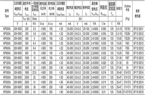 KP600A 1600V 1800v 2000v Concave Thyristor(2000v) in Saudi Arabia
